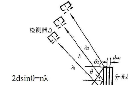 电子束的波长是什么意思