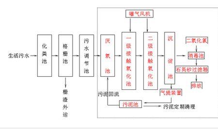 mbr膜池工艺流程