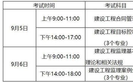 上海22年一建考试时间