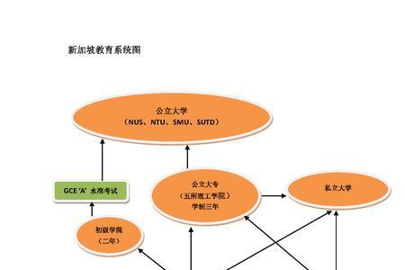 政治别称