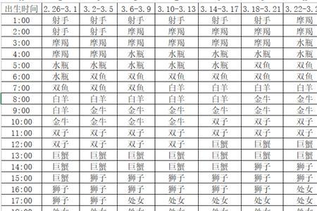 如何计算上升星座