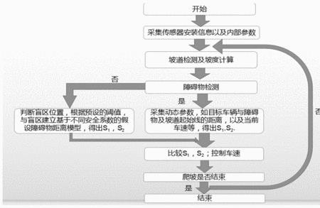 智能车务解压流程