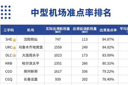 南宁到宁波飞机流程