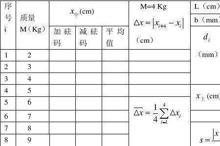 钢的杨氏模量是多少