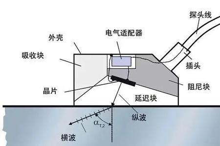 X射线探伤的原理