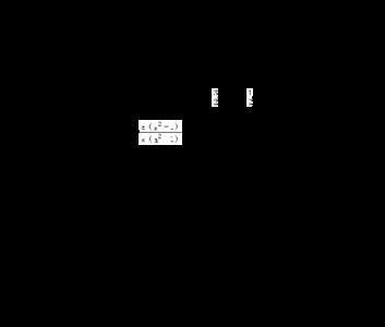 高中数学c52怎么算