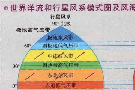 信风什么意思