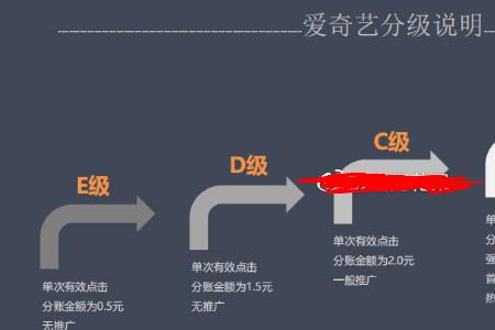 电影解说收益怎么算