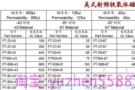 铜铝铁磁导率比较