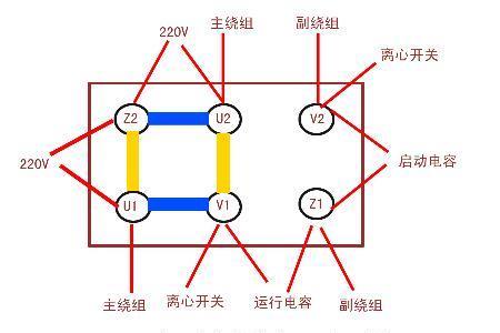 220v单相异步电动机接线法