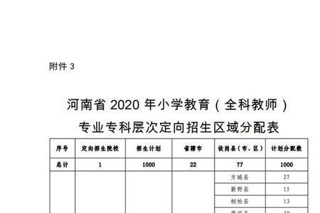 河南省地方专项计划填报流程