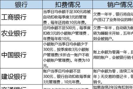 一个人可以注销几次银行卡