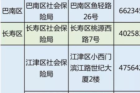 重庆新生儿医保办理流程2022年