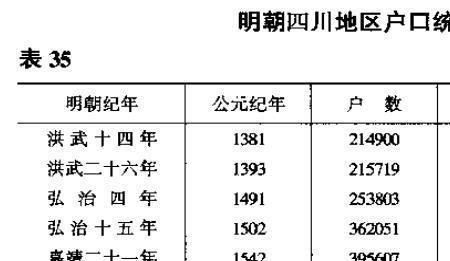 明末两广有多少人口