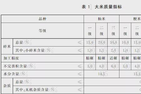 大米标志等级对照表