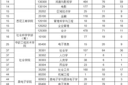 上海大学复试看重本科院校吗