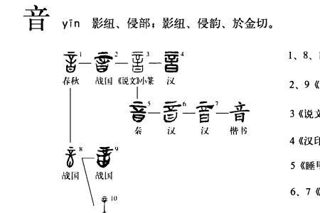 shui三音shan一音是什么词