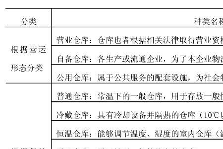 仓库租金分摊到成本怎么算