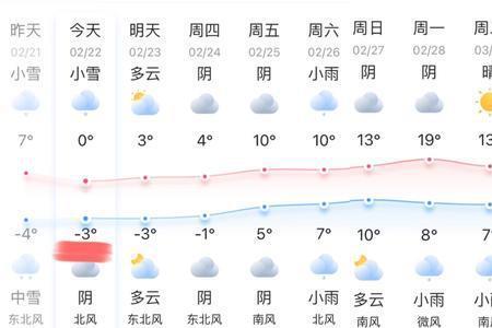 贵阳天气15天预报及穿衣