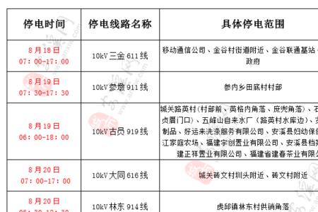 停电应该提前多久通知生产单位