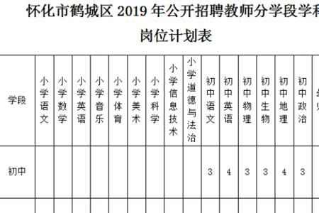 怀化市鹤城区公立幼儿园有哪些