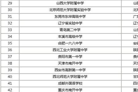 金州高级中学全国排名