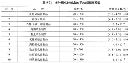 膨胀系数公式