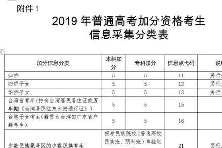 家人建档立卡学生可以加分吗