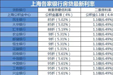 购房利率与还贷利率区别