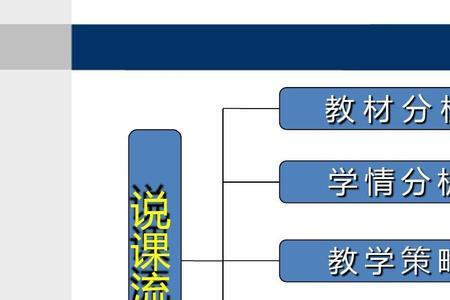 教学中的学情分析是越多越好吗