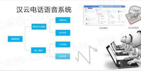 lyuc自动外呼系统好用吗