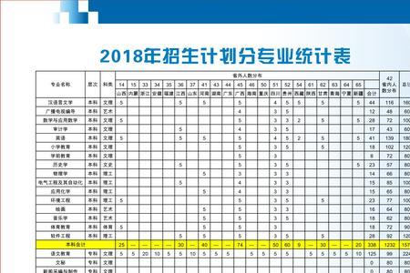 湖北汉江师范学院学生人数