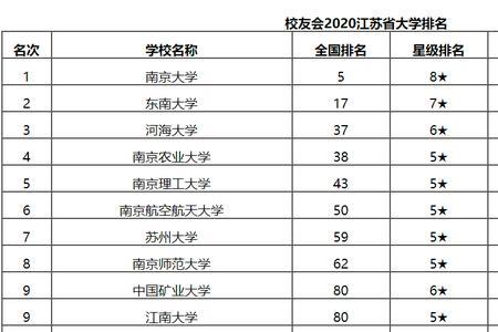 江苏大学和大连大学哪个好