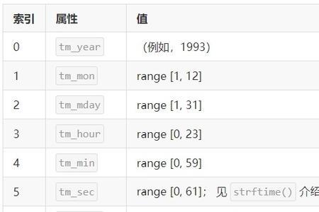 python每年考试时间