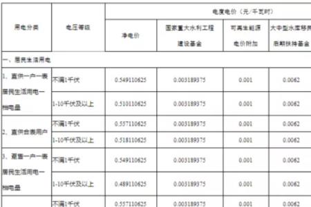 居民合表户应执行什么电价