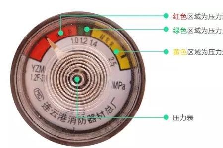 消防压力表怎么看多少压