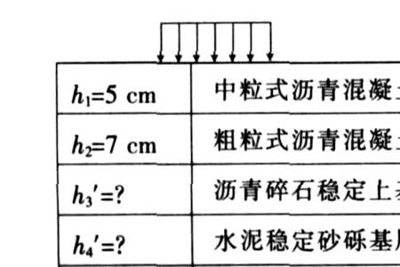 天然砂砾技术指标要求