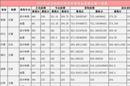 武汉科技大学学费多少