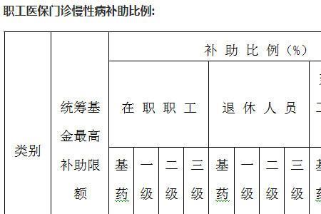 住院报销新政策