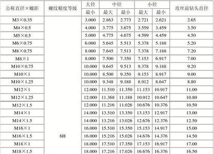 管螺纹和细牙螺纹区别