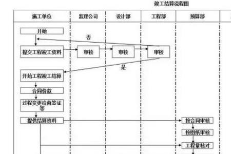 造价公司接活流程