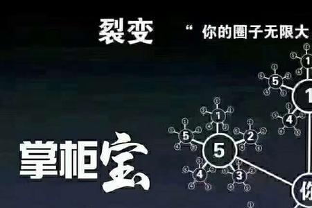 掌柜宝利率多少