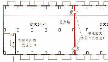 丙类厂房疏散通道宽度