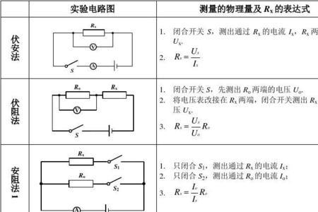 测中值电阻常用的方法