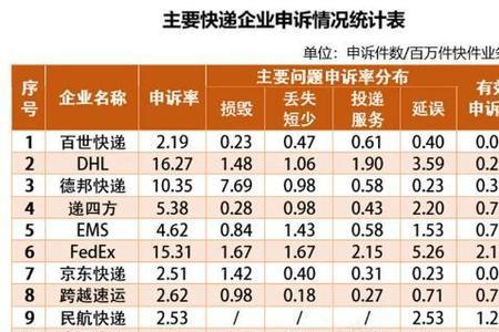 全国邮政寄东西费用是一样的吗