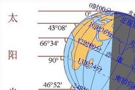 纬度高太阳高度角大还是小