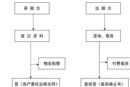 巴乐兔转租流程