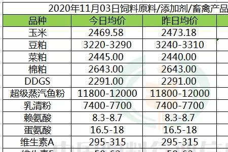 金海豆粕和中储粮豆粕哪个好