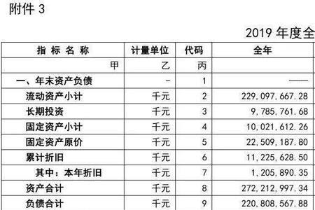 旅行社利润一般多少比较合适