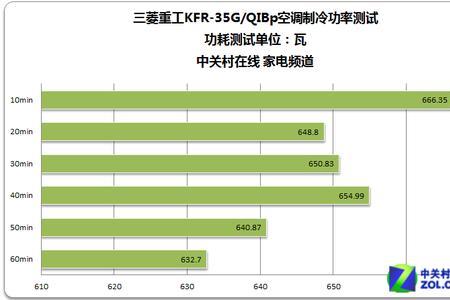 三菱电机空调管温传感器规格